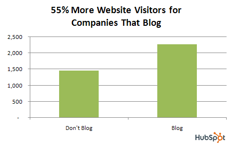 blog.data.visitors.2
