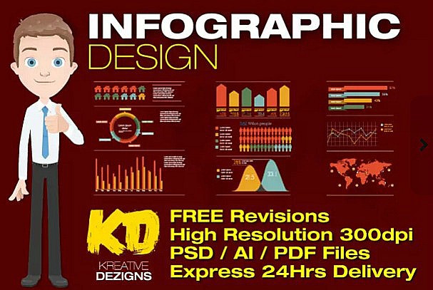 create a High Quality Infographic fiverr