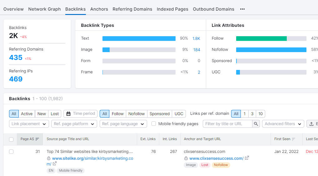 Semrush's Backlink Data Screenshot
