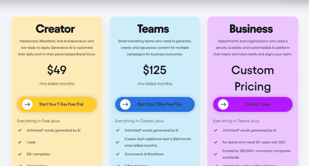 Screenshot of Jasper's Pricing Plans