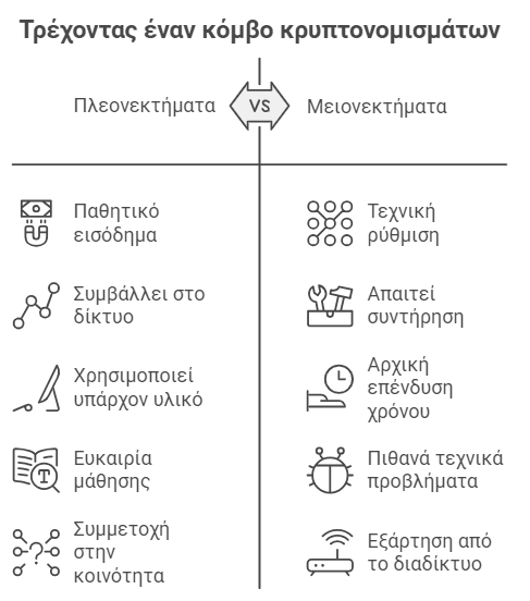 Υπερ και Κατά Τρεχοντας ενα κόμβο κρυπτονομισμάτων