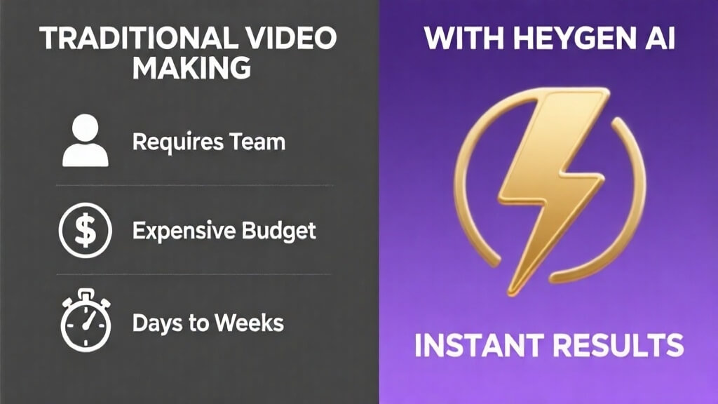 Μοιρασμένη οθόνη που δείχνει την παραδοσιακή διαδικασία παραγωγής βίντεο έναντι της χρήσης της παραγωγής βίντεο ai