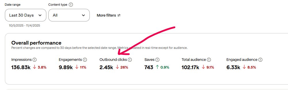 Screenshot from Pinterest Analytics.