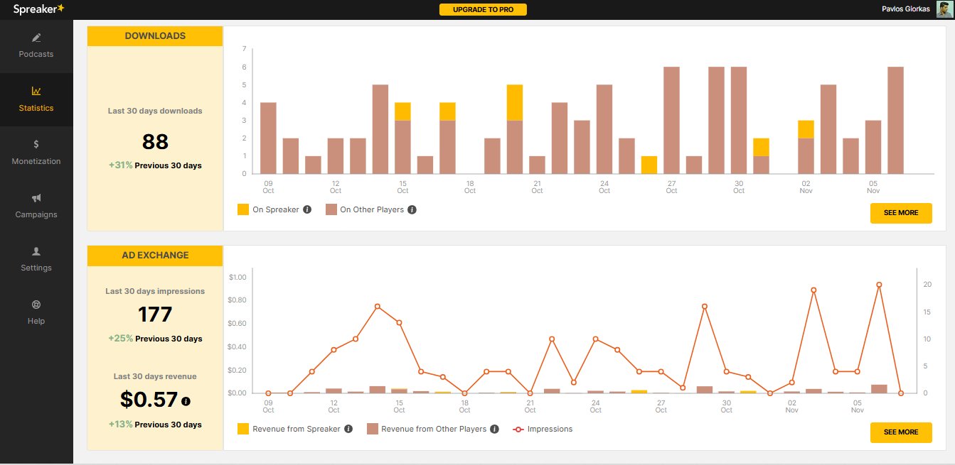 Screenshot from my Spreaker statistics dashboard. I know its not much, BUT, consistency brings results. It's not only the monetary value you get from this method - its the branding as well.